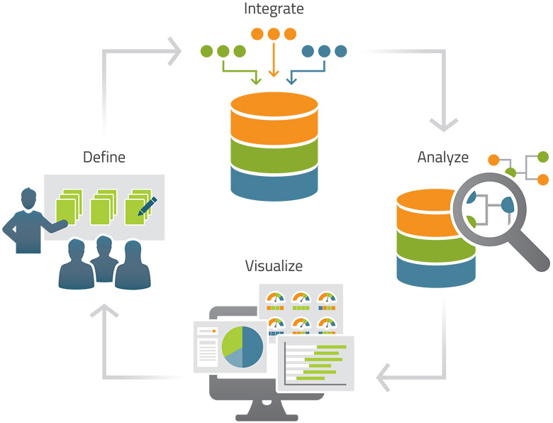 Business-Analytics-Tools