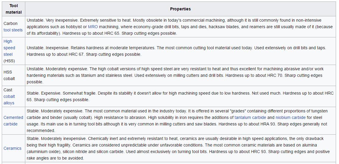 Cutting-Tool-Features