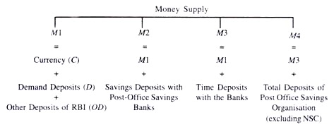 Money-Supply-and-Centre-State-Elections