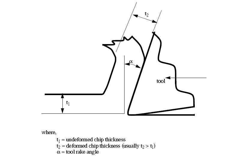 cutting-tools